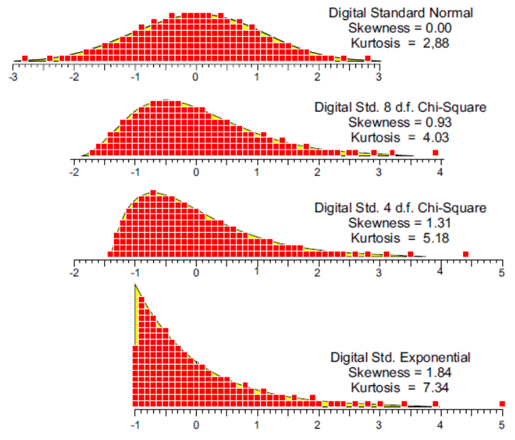 skewness-kurtosis-simplified-what-is-skewness-and-how-do-we-detect